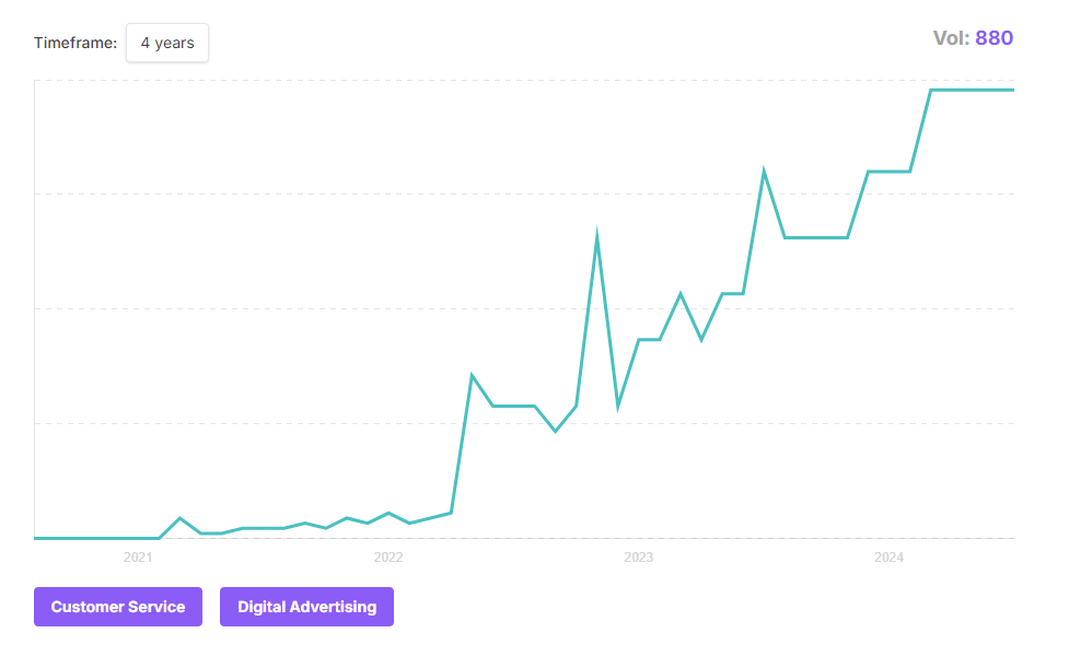 bolddesk growth