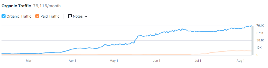 bolddesk search traffic