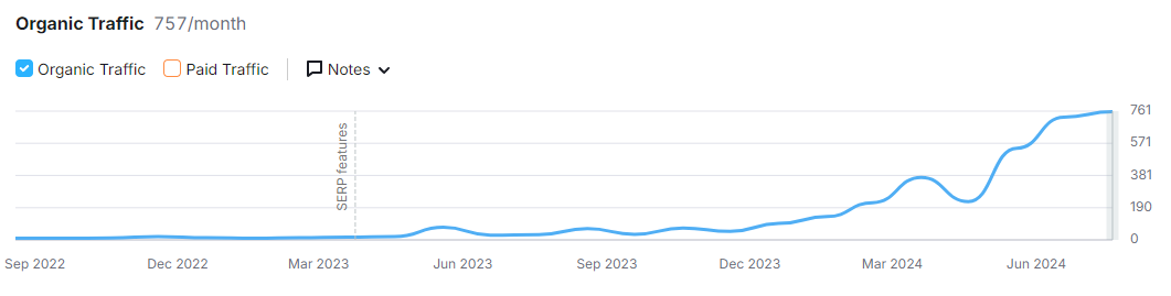 featurebase organic traffic