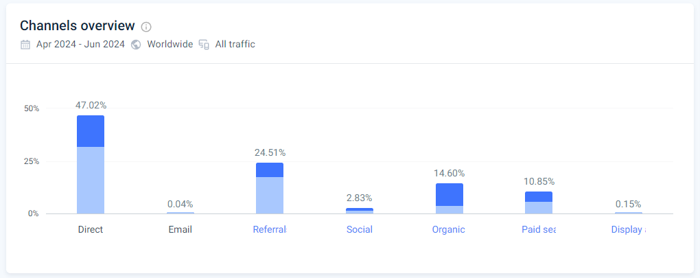 featurebase traffic channels