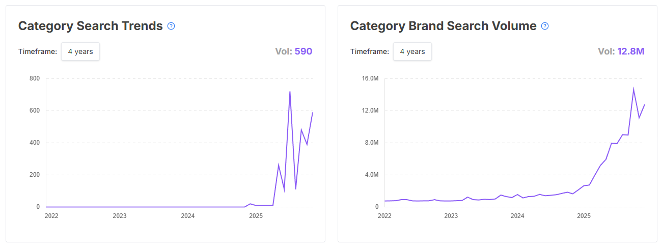 SaaS Trends 2026: The 40 Fastest Growing Product Categories