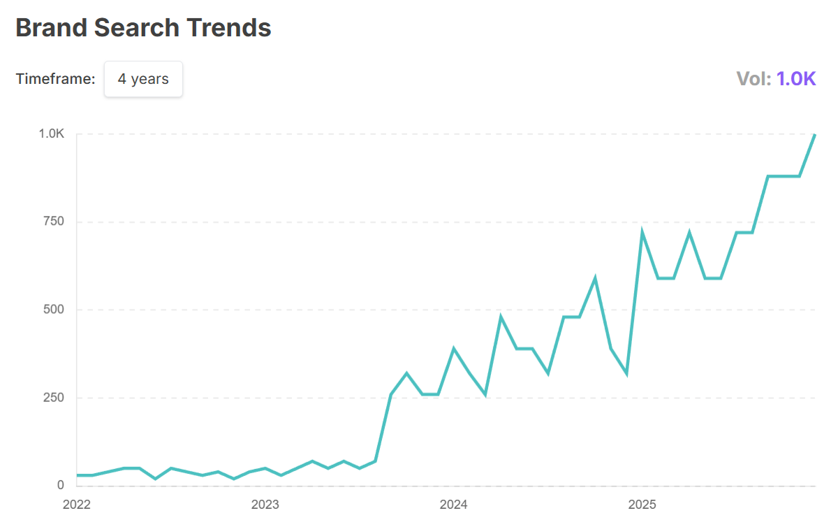 Powered By Text growth