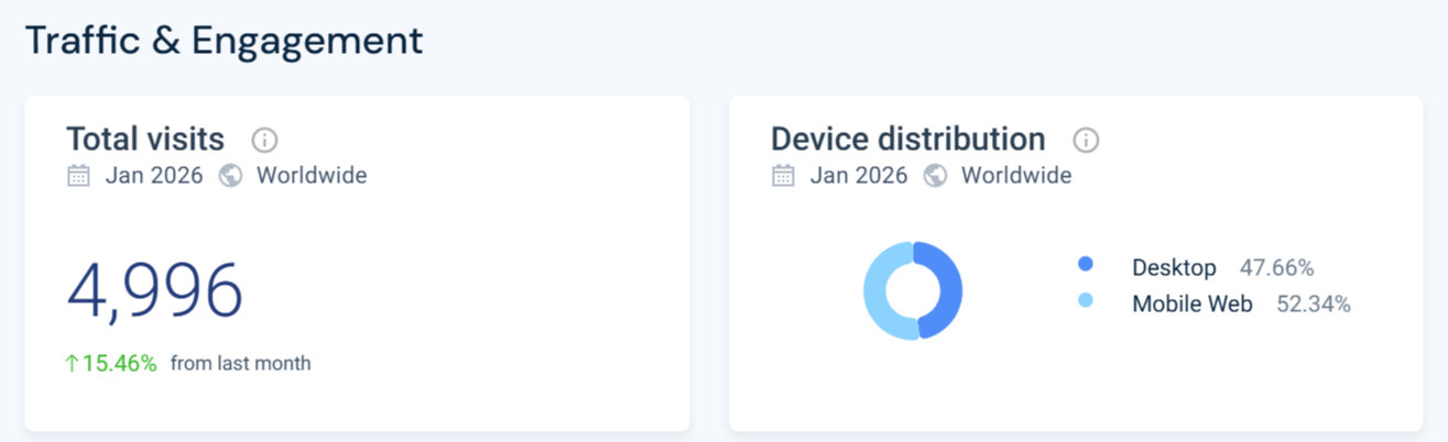 Powered By Text SimilarWeb traffic